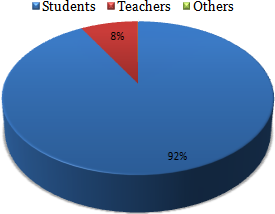 pie-chart-2013-08